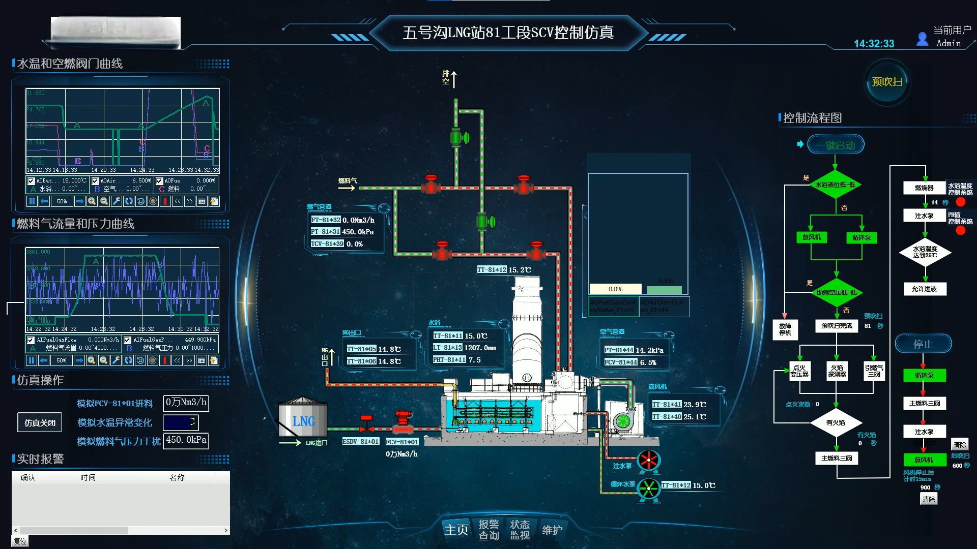 SCV控制系统及部件