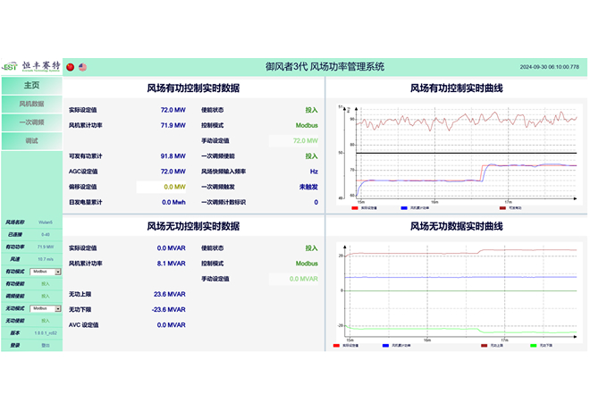 风电功率管理PPM