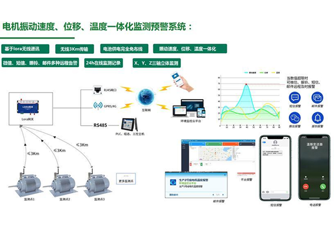 振动监测系统