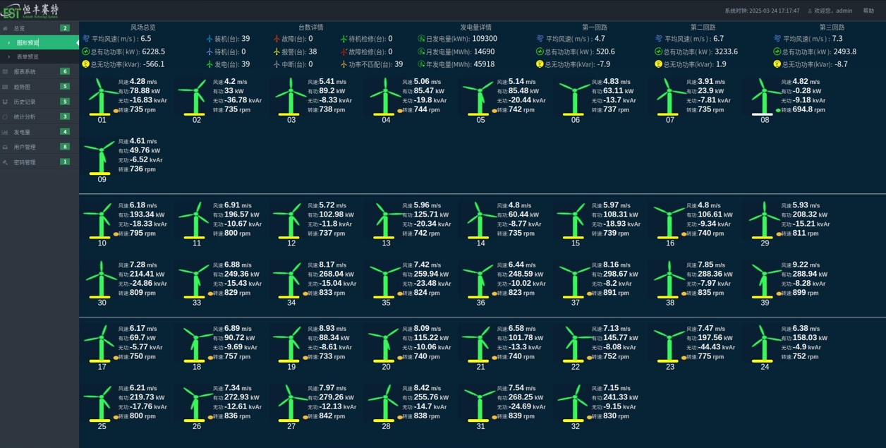 风电SCADA